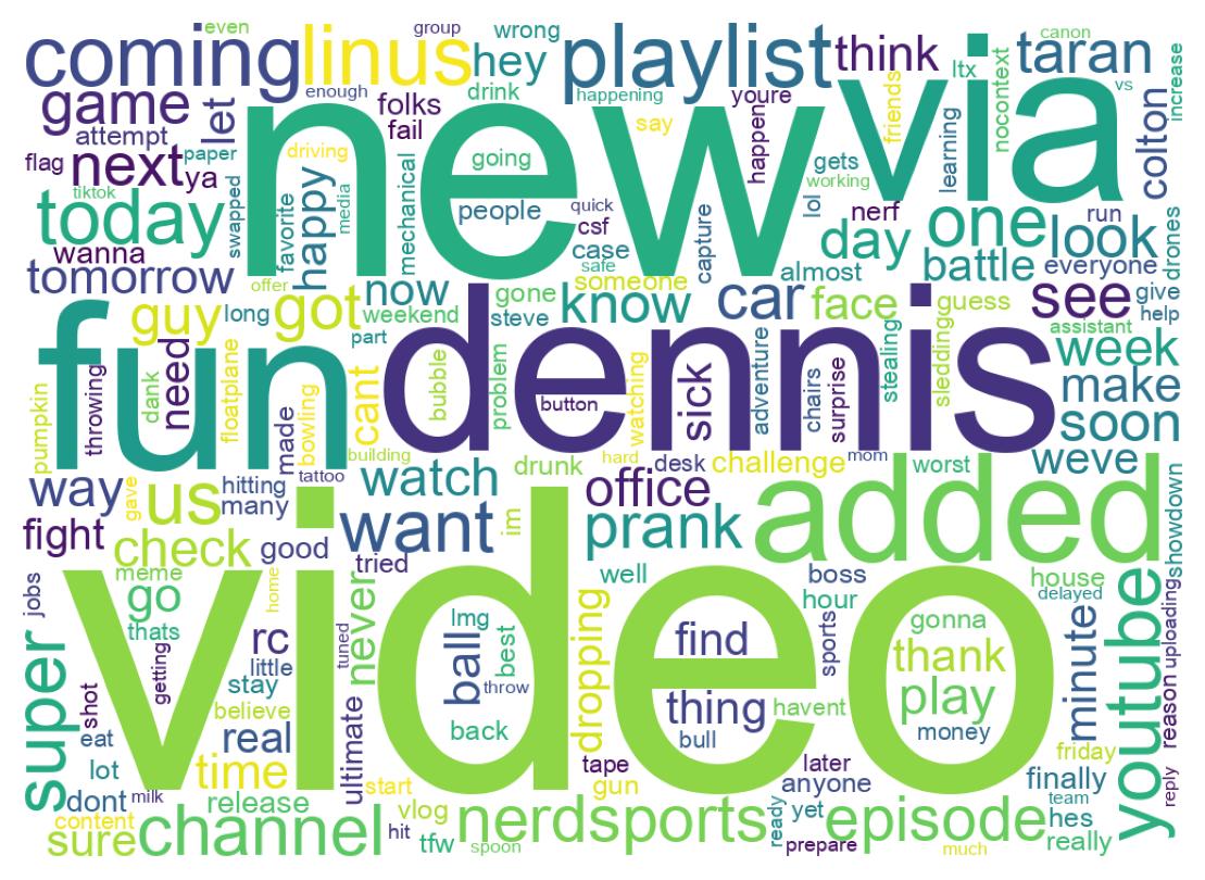 Wordcloud of tweets