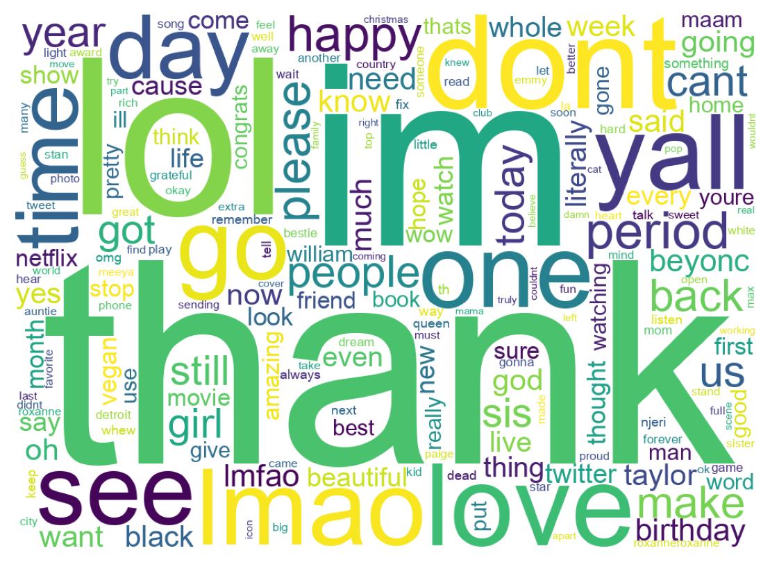 Wortwolke der Tweets