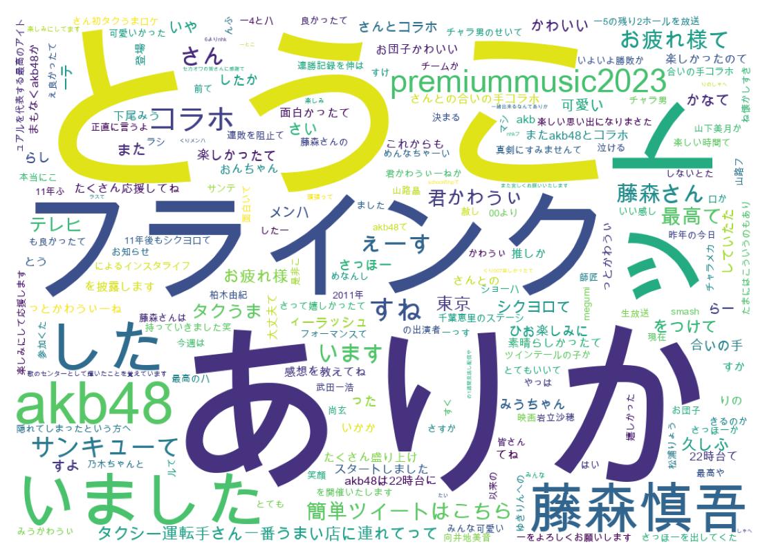 ツイートのワードクラウド