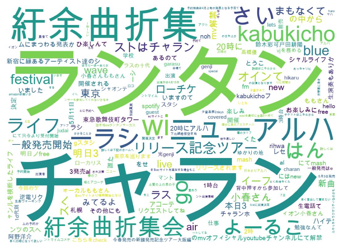ツイートのワードクラウド