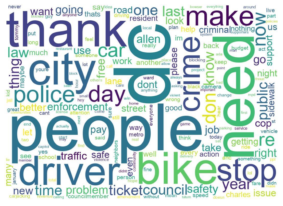 Wordcloud of tweets