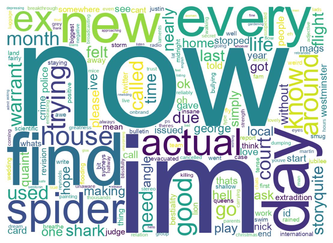 Wordcloud of tweets