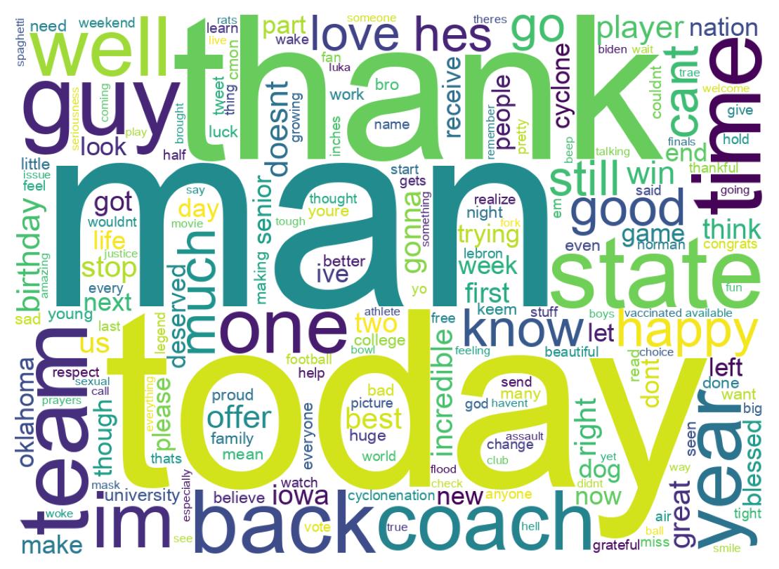 Wordcloud of tweets