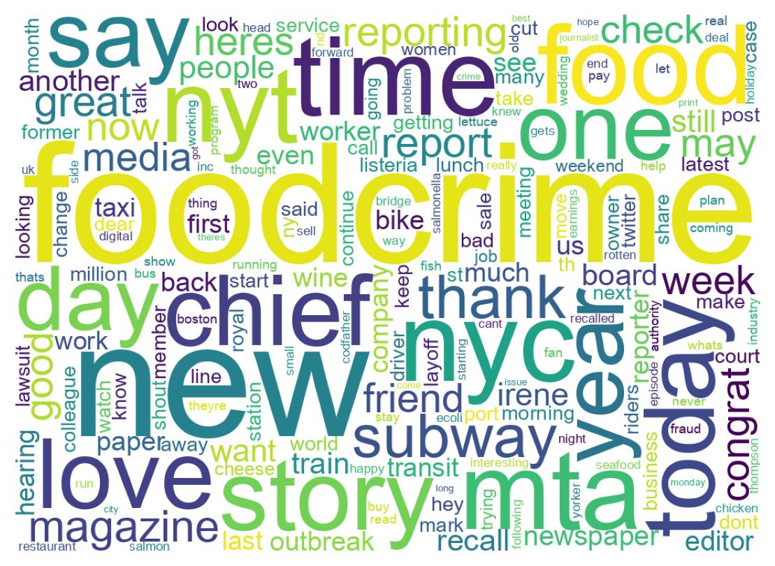 Wordcloud of tweets