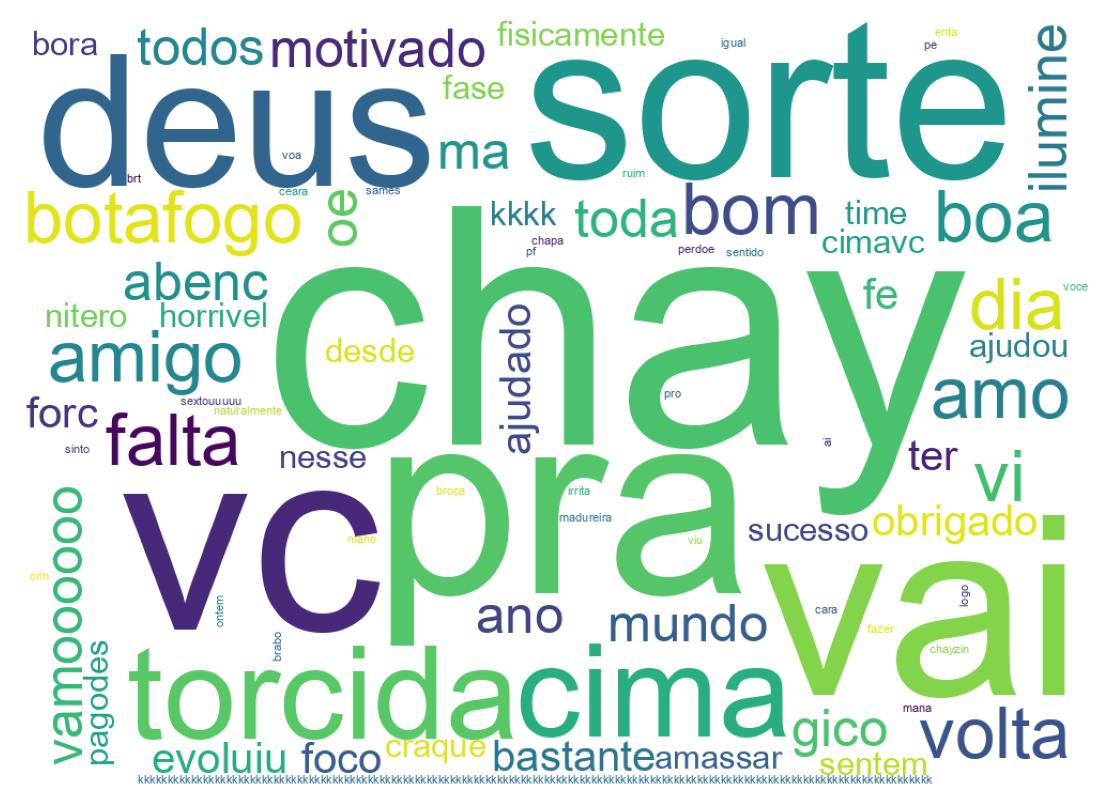 Word cloud tweet