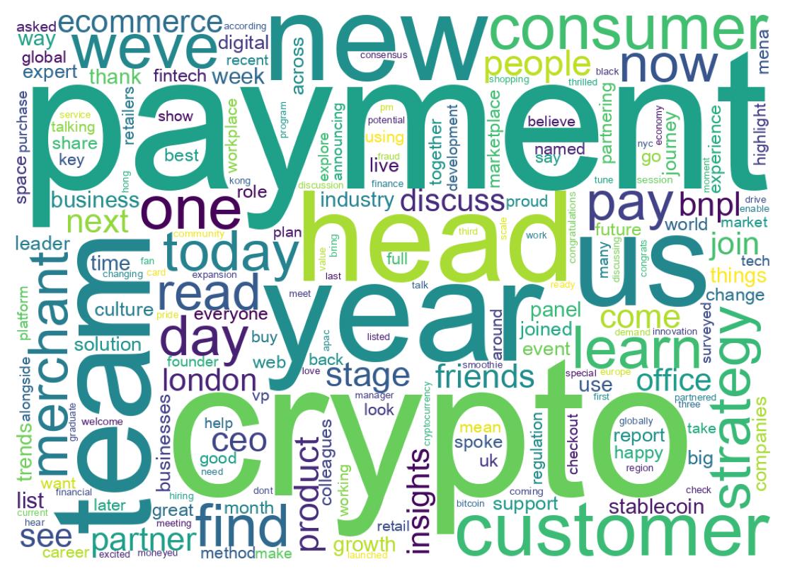 ツイートのワードクラウド