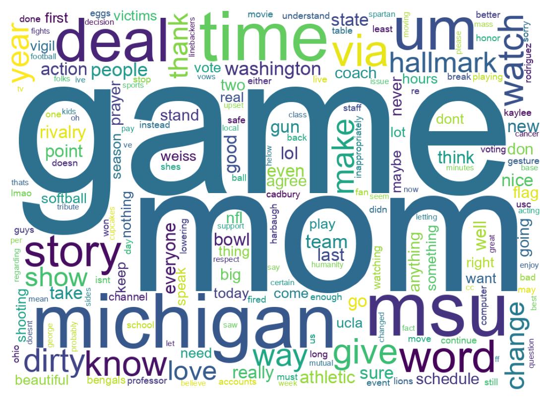 Word cloud tweet