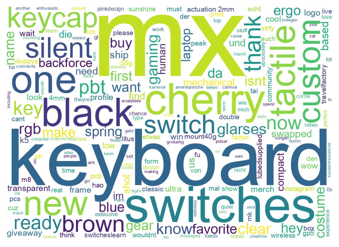 Wordcloud of tweets