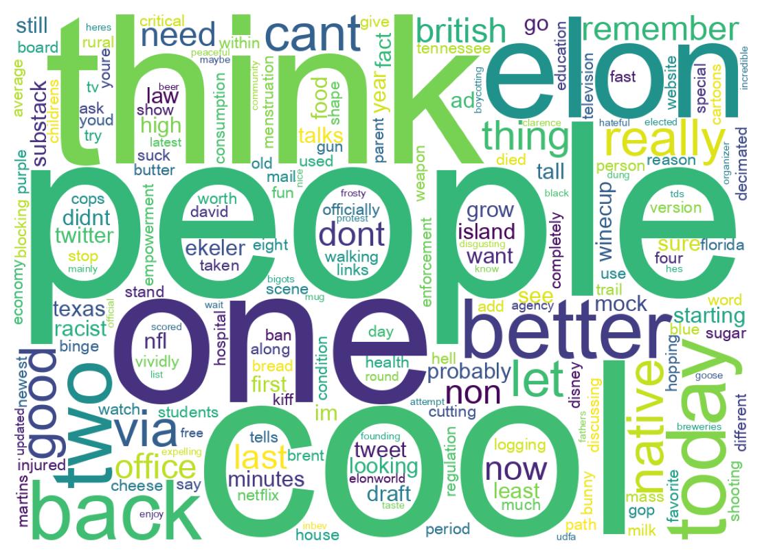 Wordcloud of tweets