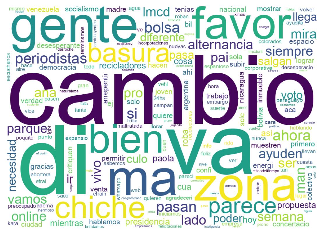Nuvem de palavras dos tweets