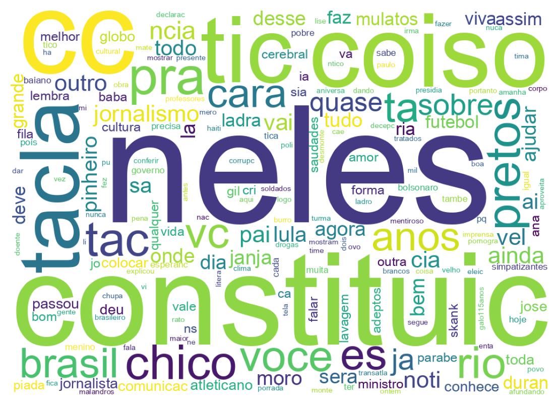Nuvem de palavras dos tweets