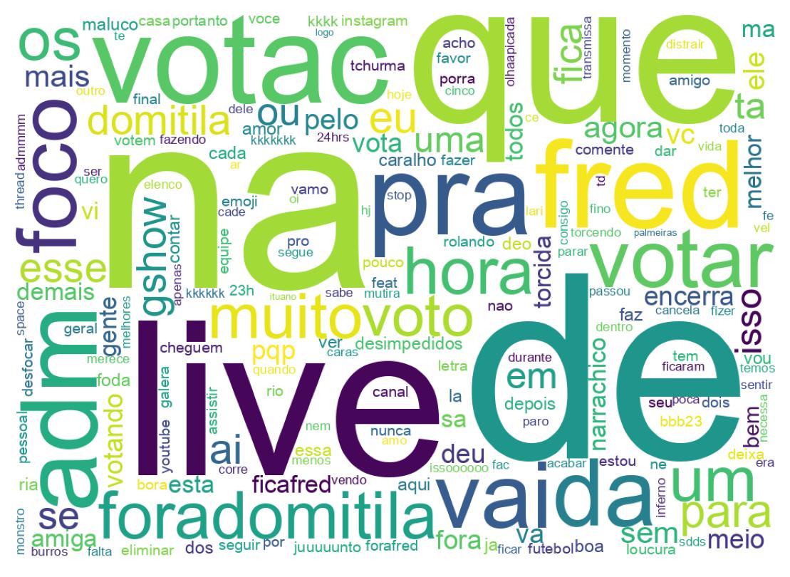 Nuvem de palavras dos tweets