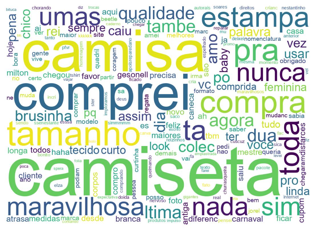 Nuvem de palavras dos tweets
