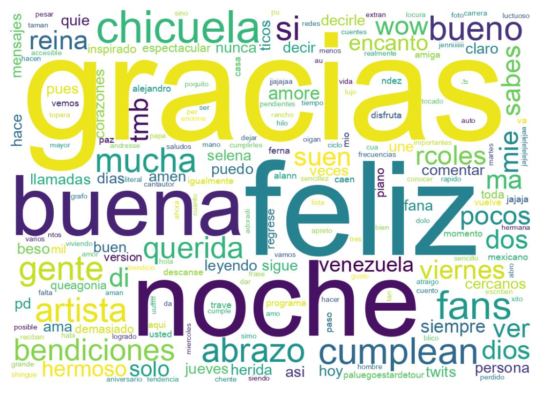 Nuage de mots des tweets