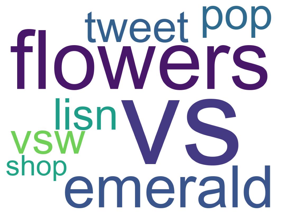 ツイートのワードクラウド