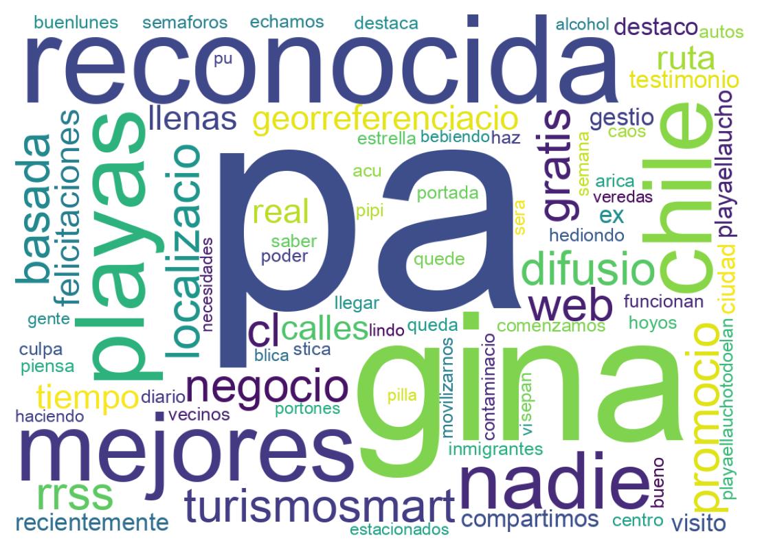 Wordcloud of tweets