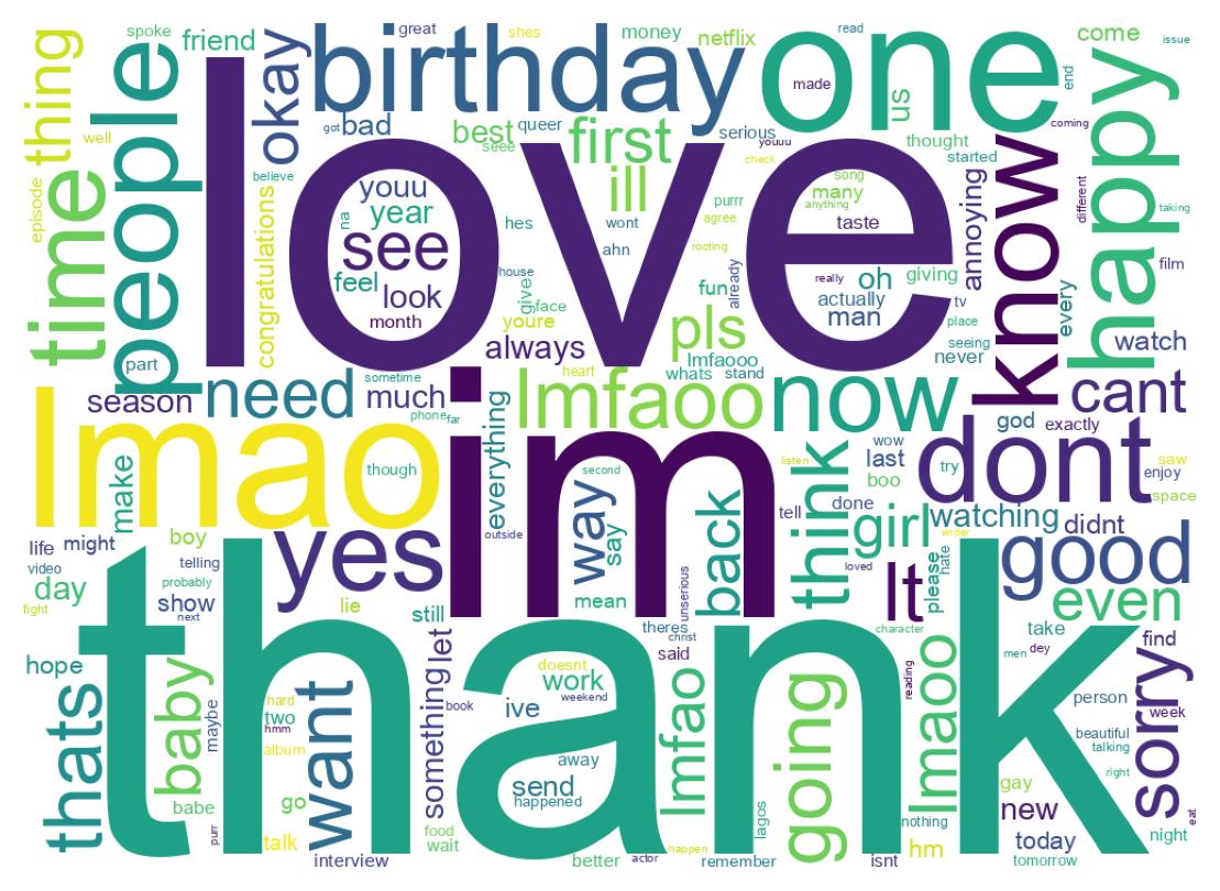 Wordcloud of tweets