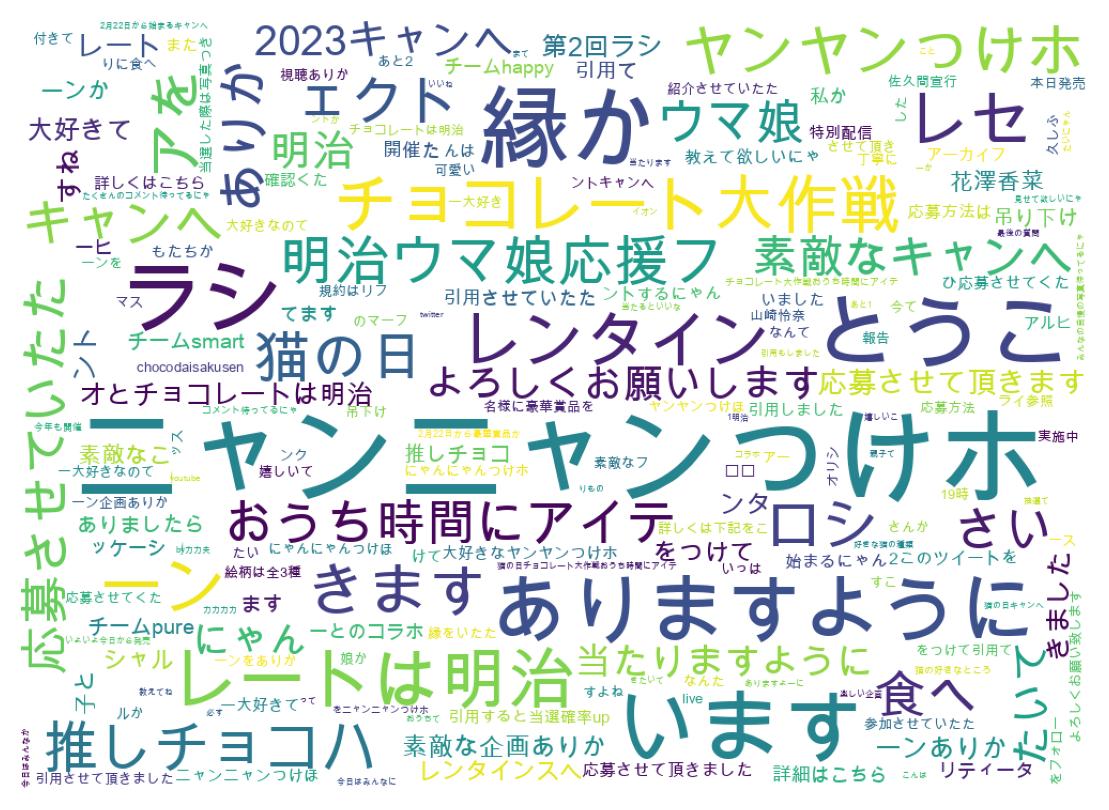 ツイートのワードクラウド