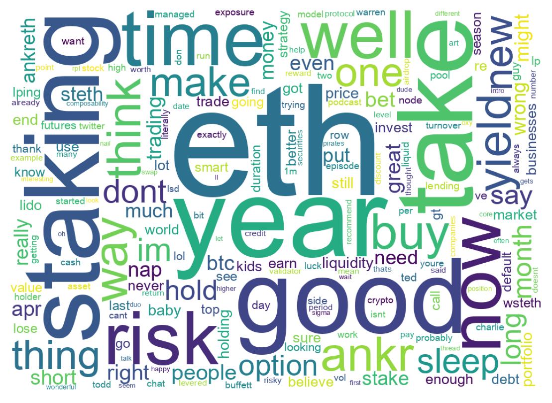 Wordcloud of tweets