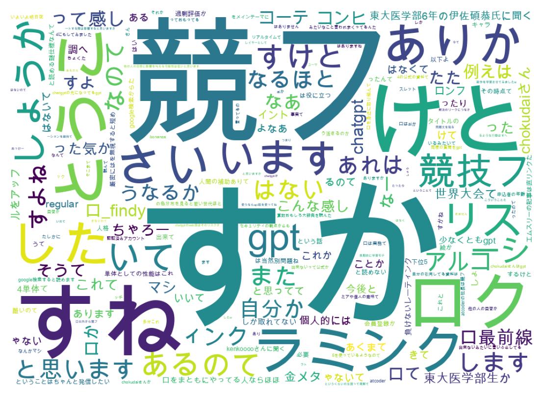 ツイートのワードクラウド