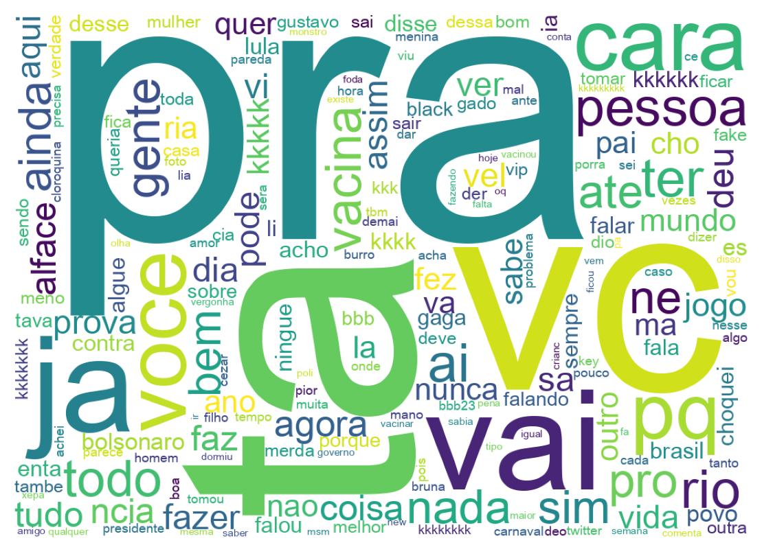 Nuvem de palavras dos tweets