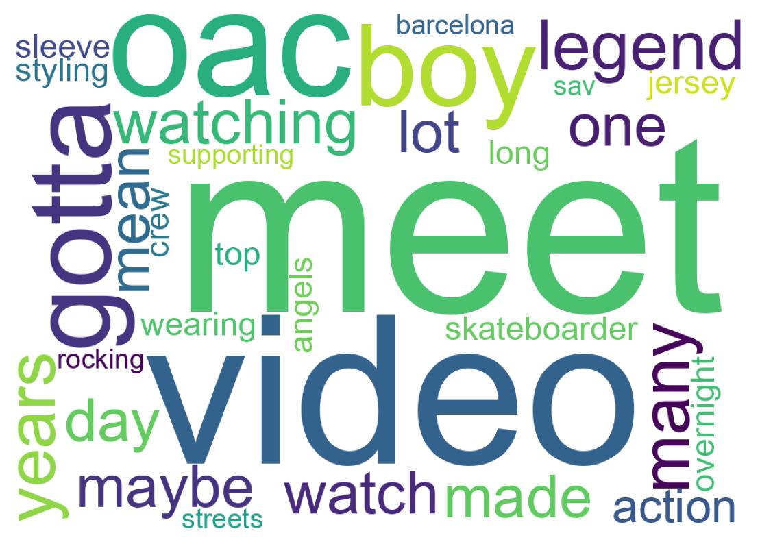 Wordcloud of tweets