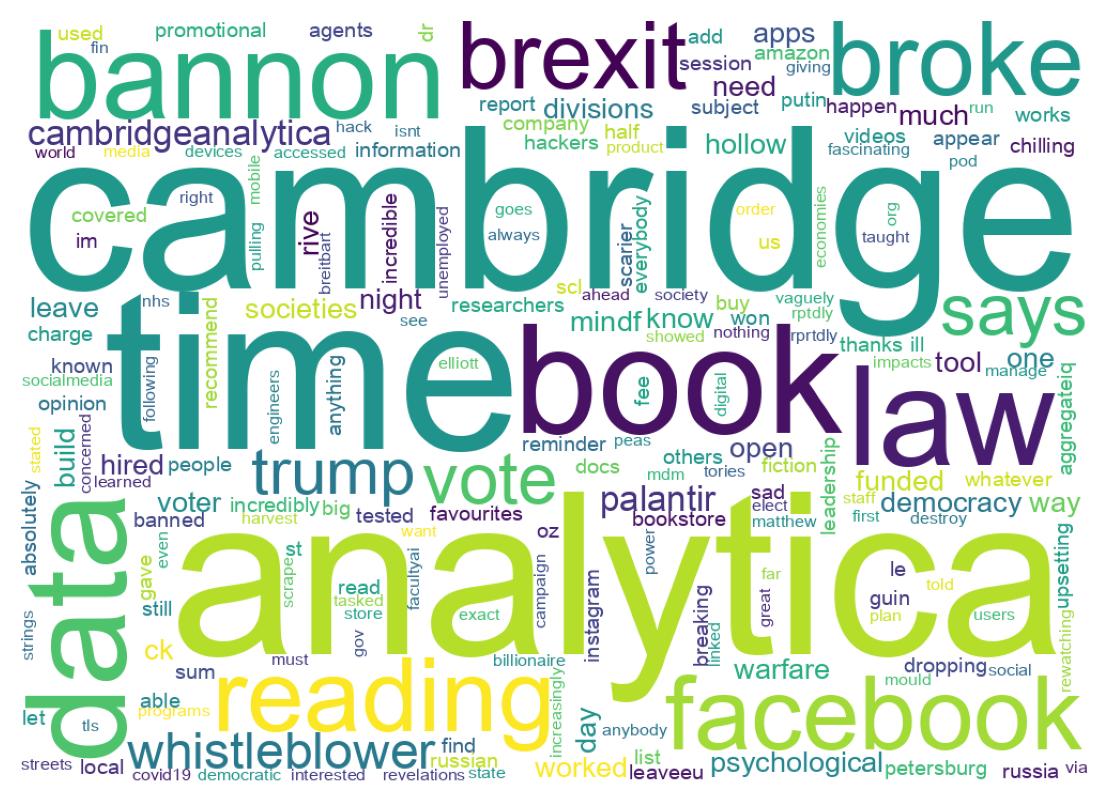 Wordcloud of tweets