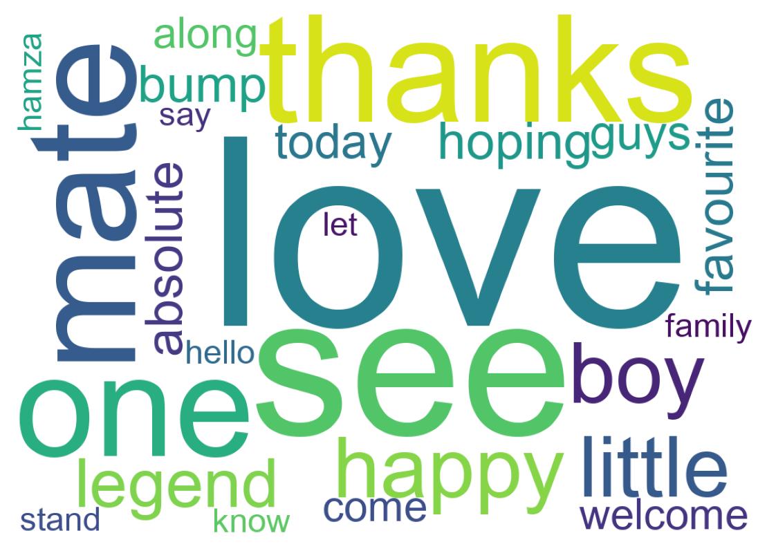 Wordcloud of tweets