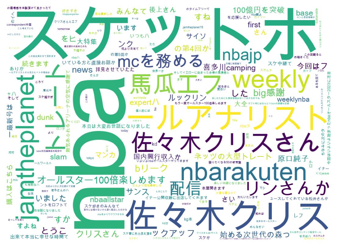 Word cloud tweet