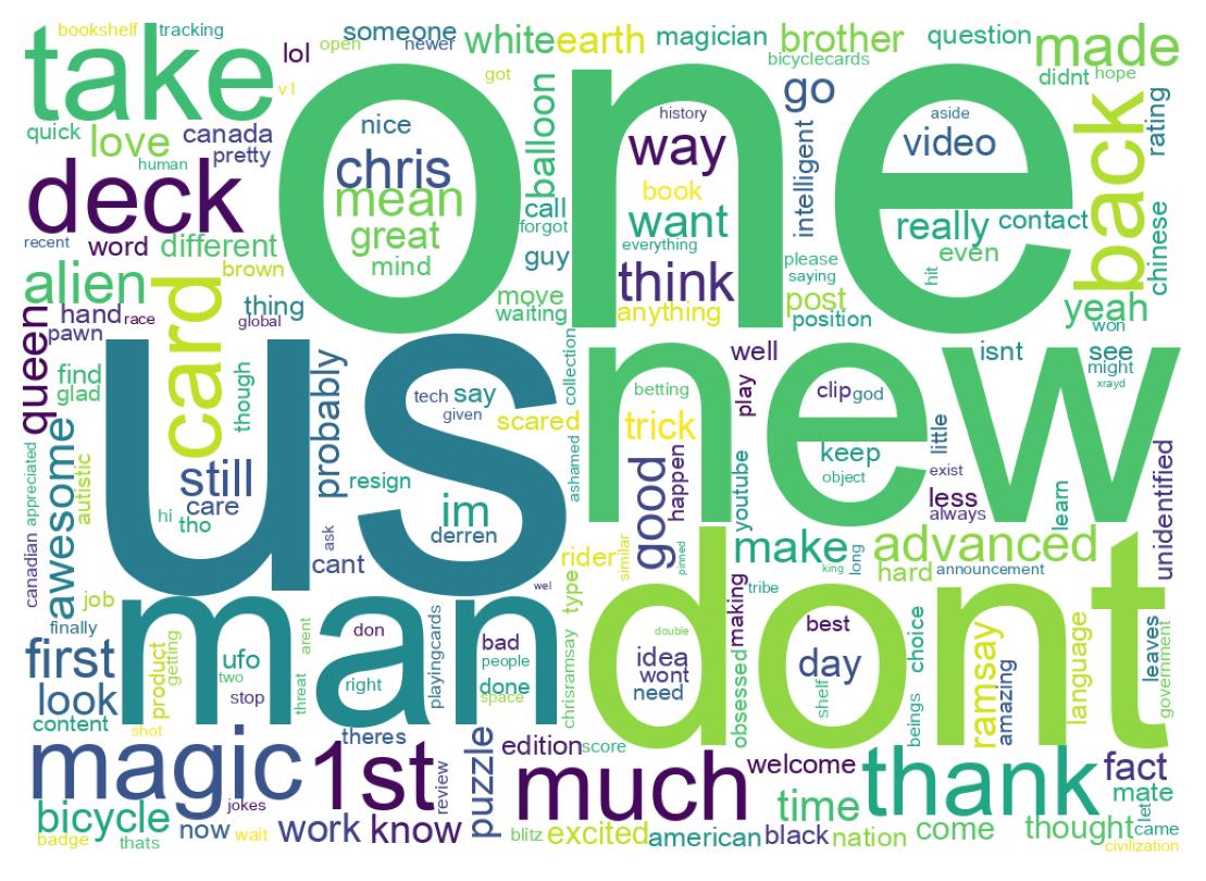 Word cloud tweet