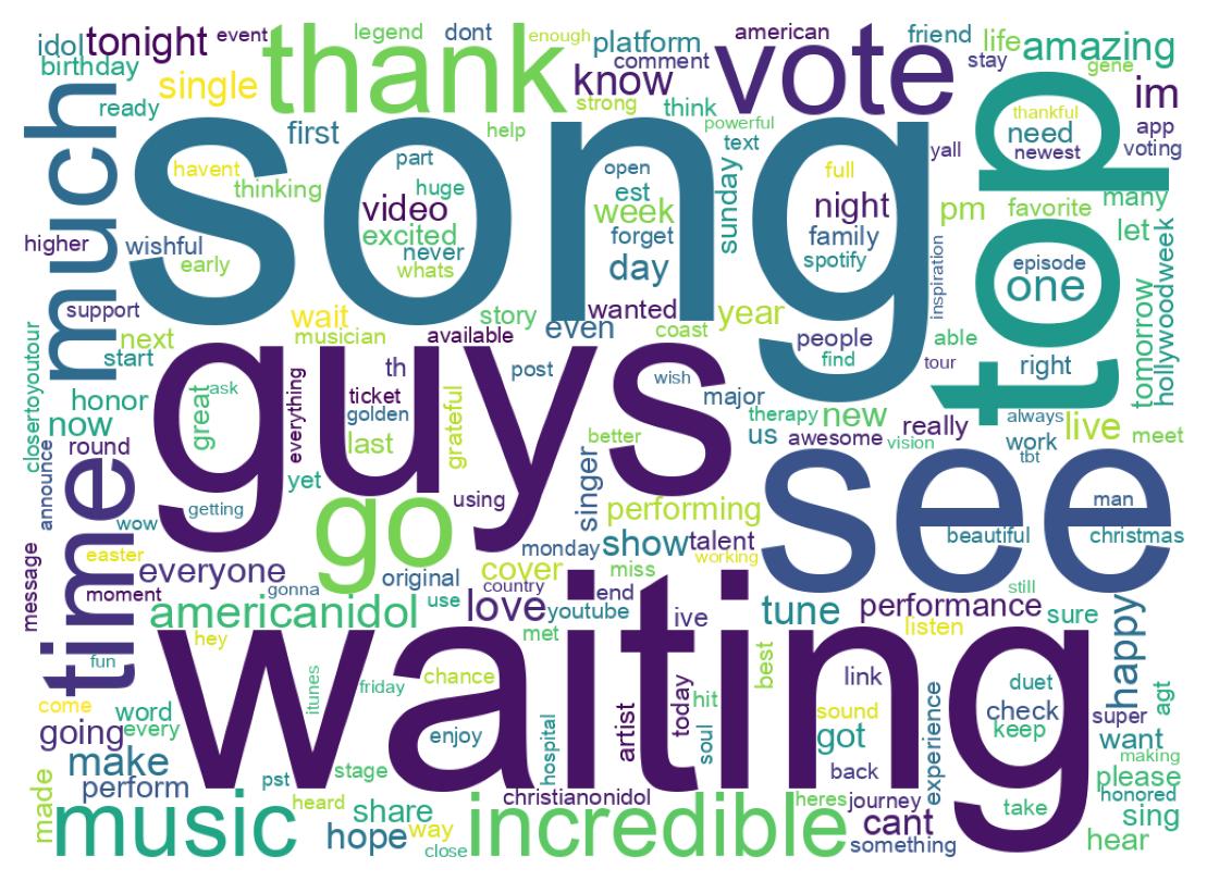 Wordcloud of tweets