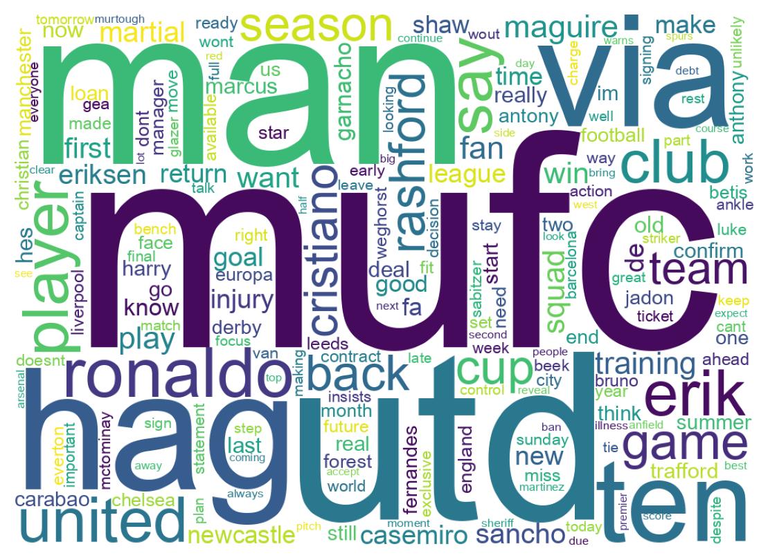 Wordcloud of tweets