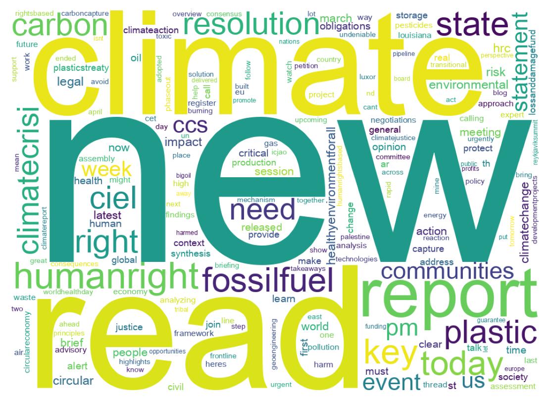Wordcloud of tweets