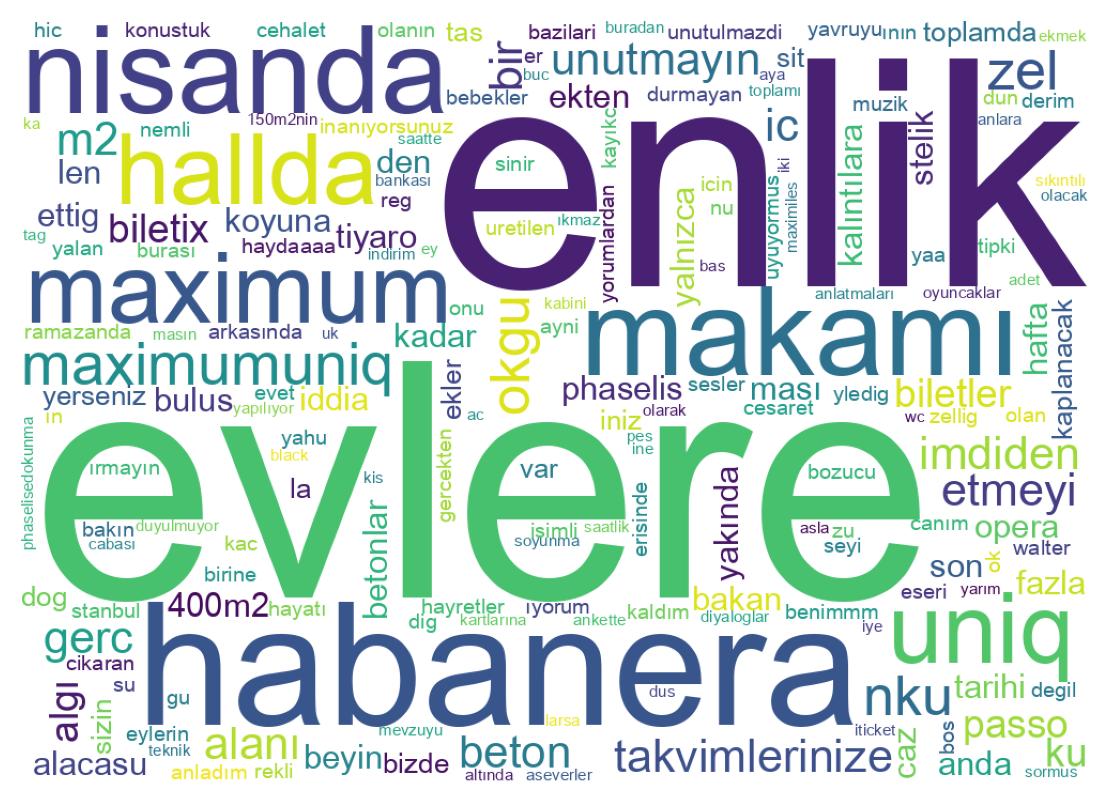 Wordcloud of tweets