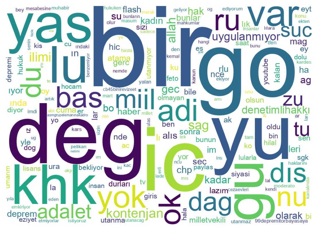 Tweet kelime bulutu