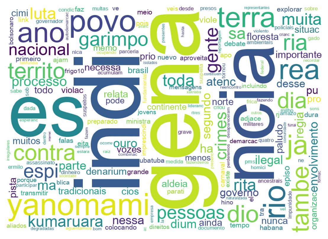 Word cloud tweet