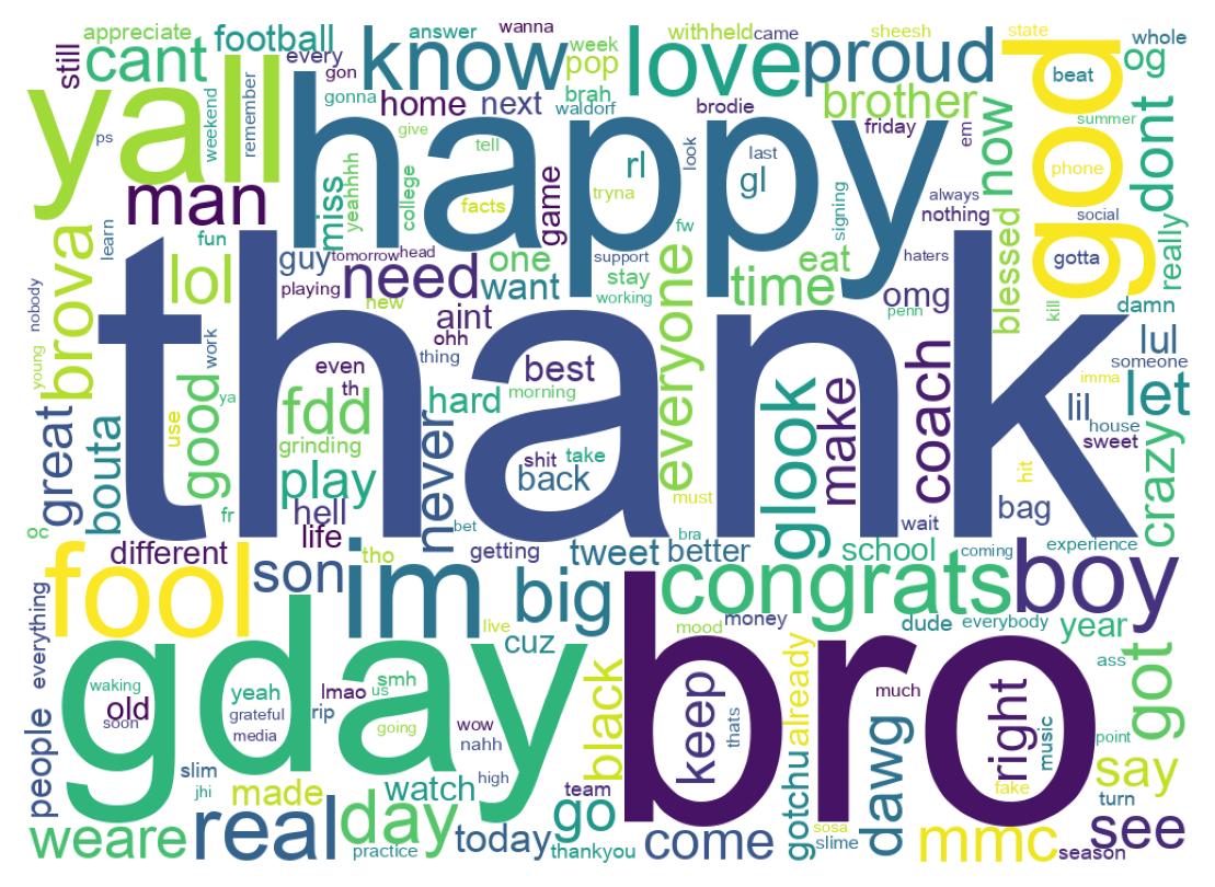 Wordcloud of tweets
