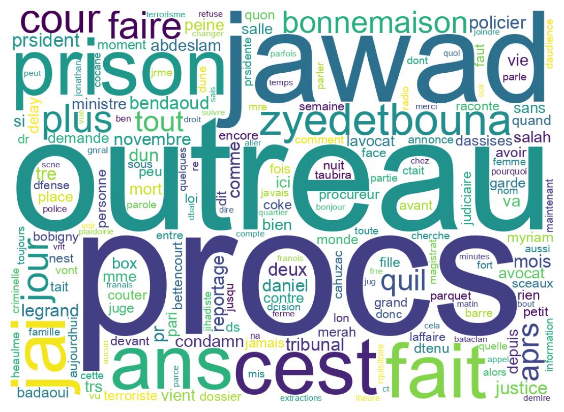 Wordcloud of tweets
