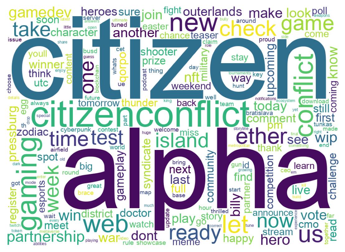 ツイートのワードクラウド