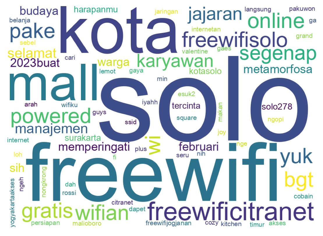 Wordcloud of tweets