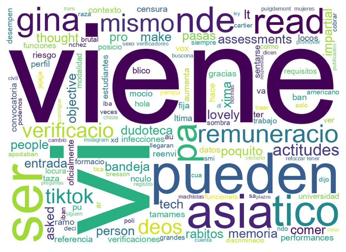 Wordcloud of tweets