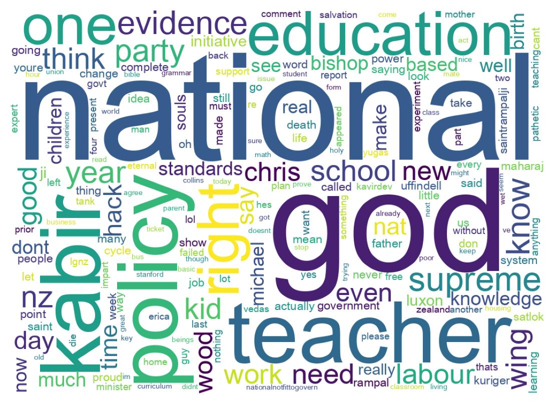 Wordcloud of tweets