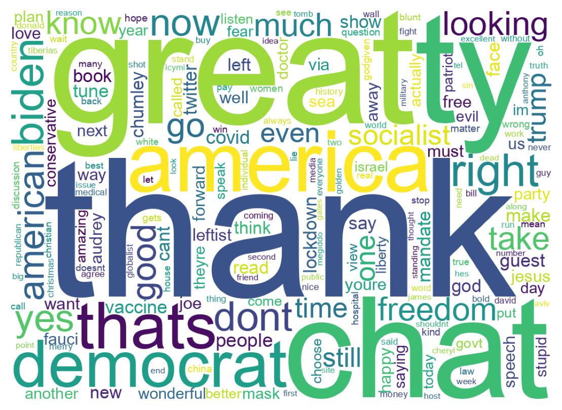 Wordcloud of tweets