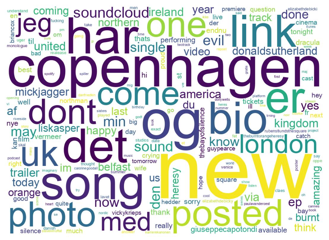 Wortwolke der Tweets