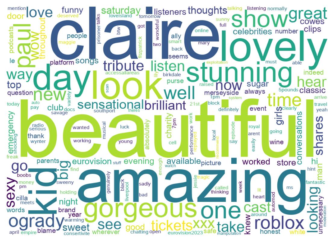 Wordcloud of tweets