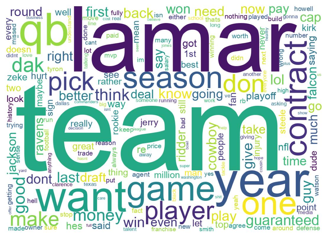 Wordcloud of tweets