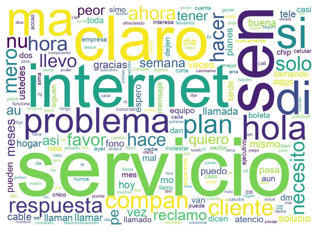Nuvem de palavras dos tweets