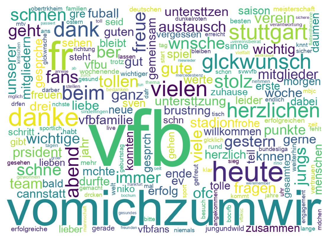 Wordcloud of tweets
