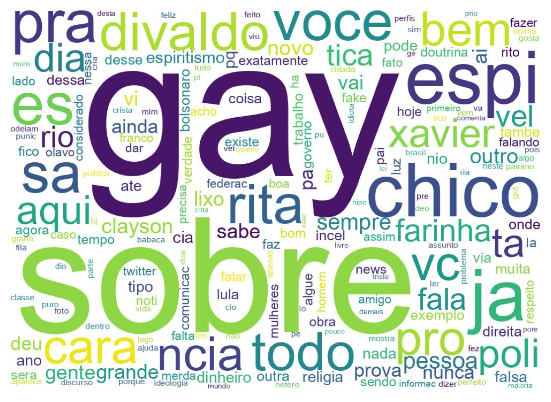 Nuvem de palavras dos tweets