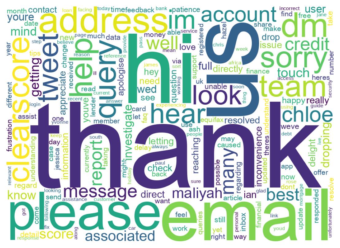 Wordcloud of tweets
